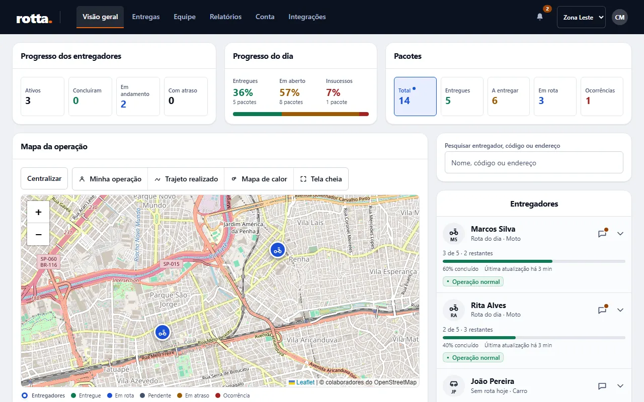 Painel da central: progresso de cada entregador, pacotes por situação e o mapa da operação.